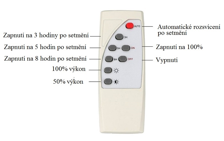 Solární LED světlo 49LED 50W 120° s dálkovým ovládáním