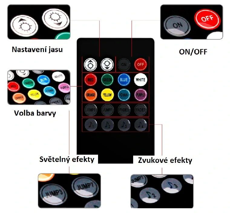 VÝPRODEJ - LED RGB 4x22cm osvětlení do interiéru aut, s dálkovým ovládáním