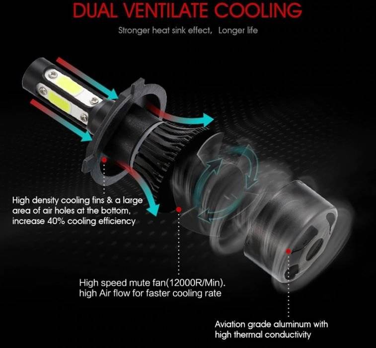 LED S4 autožárovka H7 COB canbus 16000lm 2x40W 6000K - sada 2ks