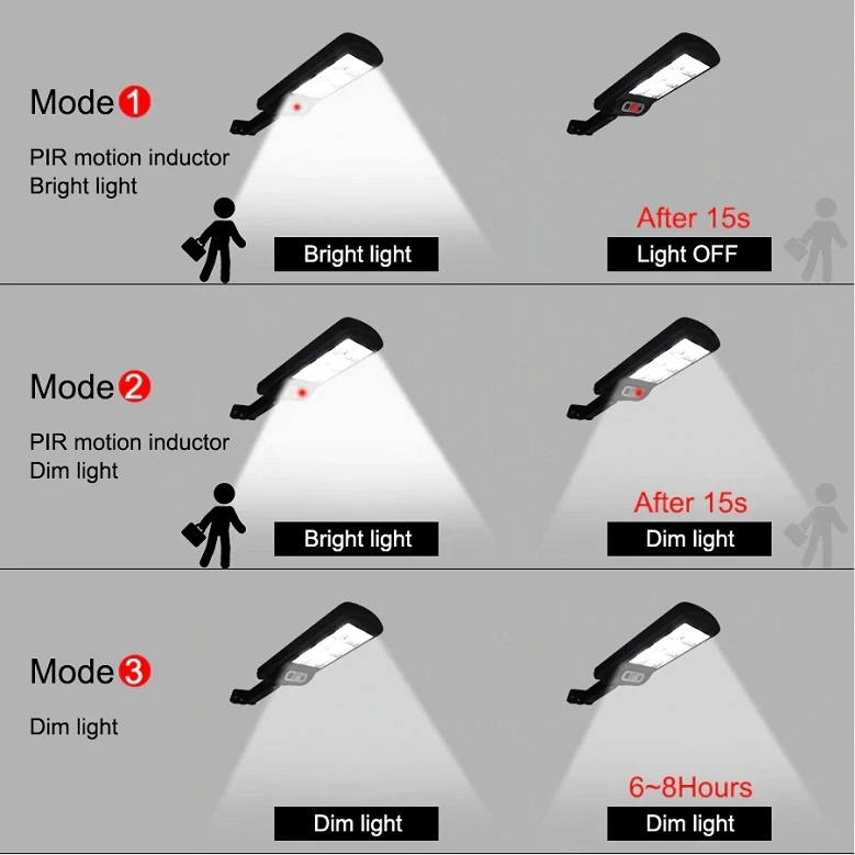 Solární světlo s čidlem pohybu, 120 COB LED, solární venkovní lampa