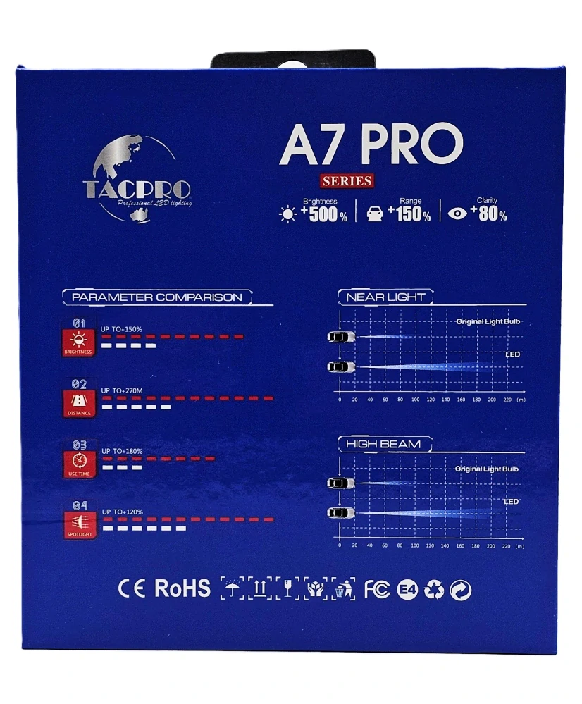 LED autožárovky H7 2x350W A7 PRO COB CANBUS 35000lm 6000K, TACPRO, sada 2ks